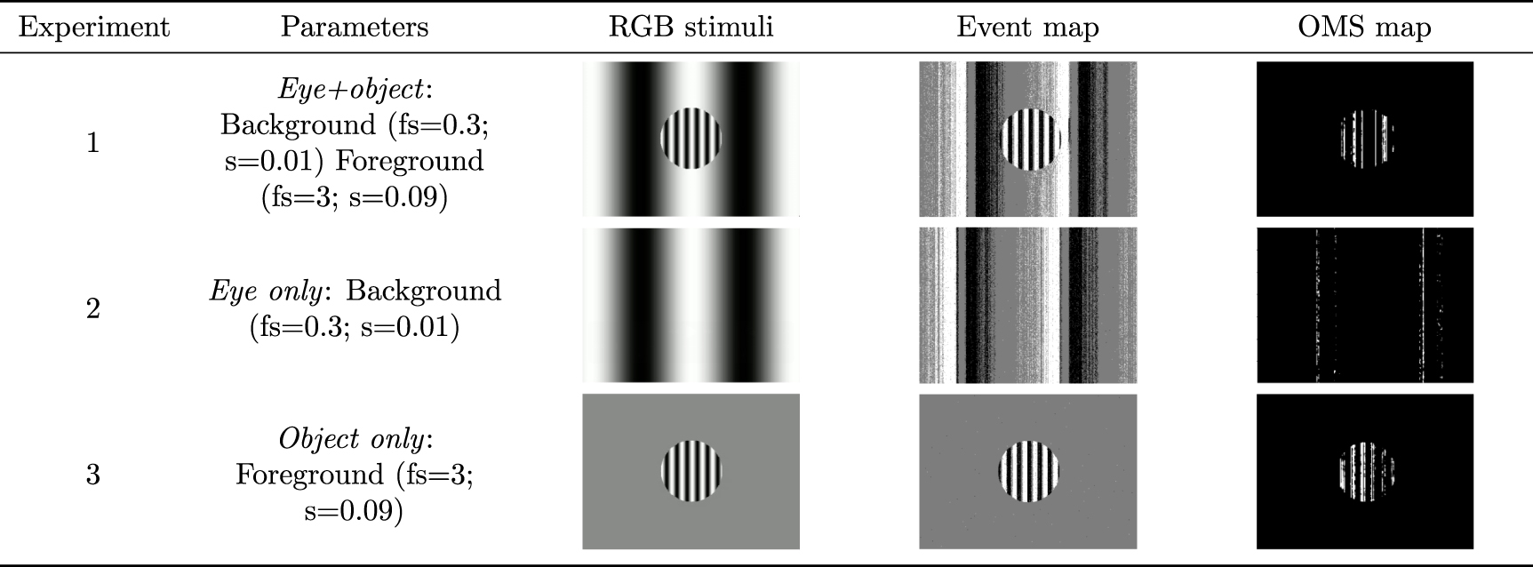 Wandering around: a bioinspired approach to visual attention through ...