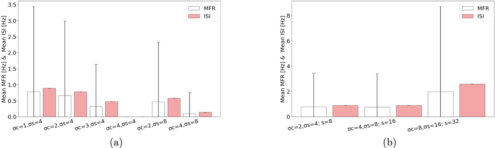 Wandering around: a bioinspired approach to visual attention through ...