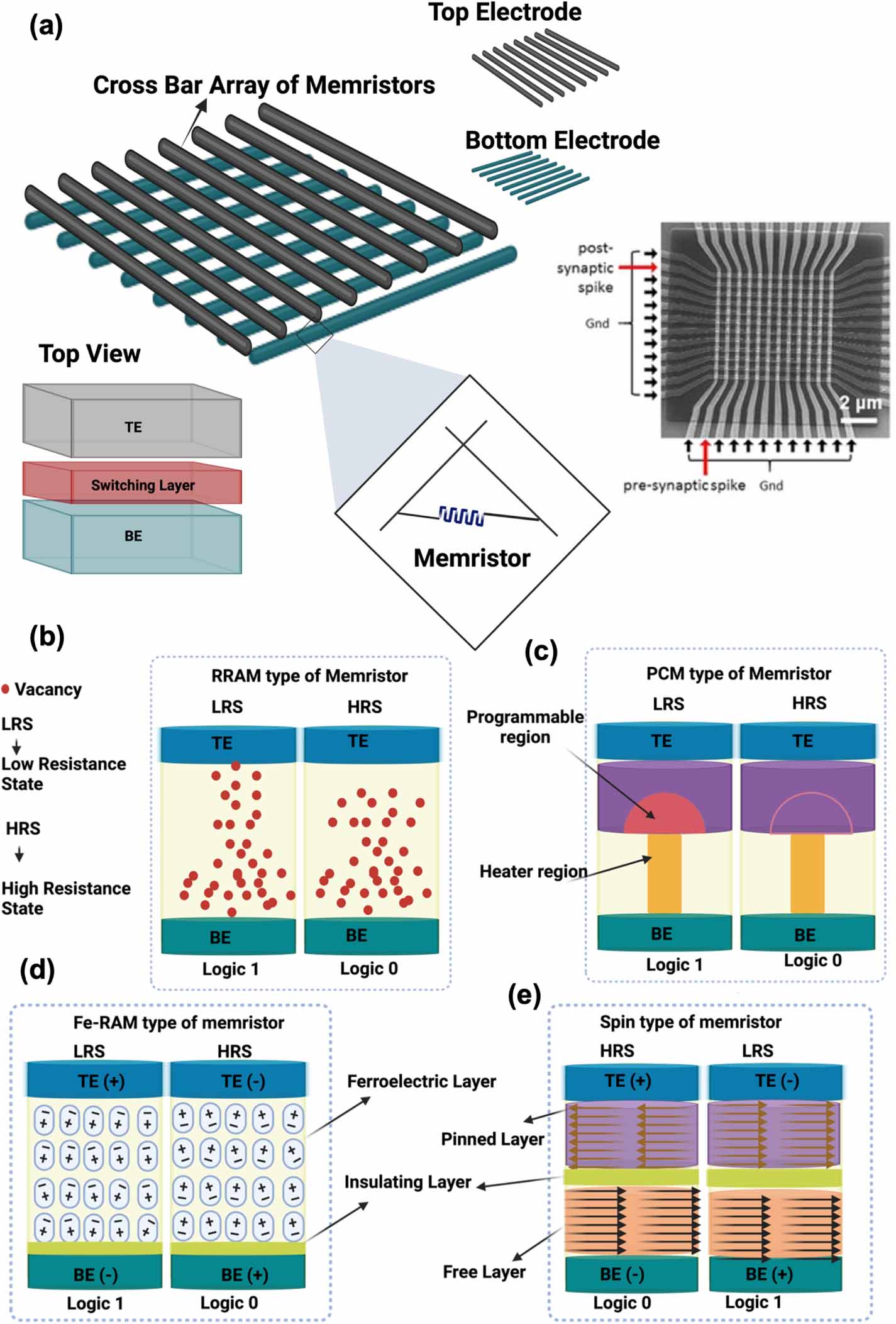 Mim Structure Rram Physical reservoir computing for biomedical applications - IOPscience