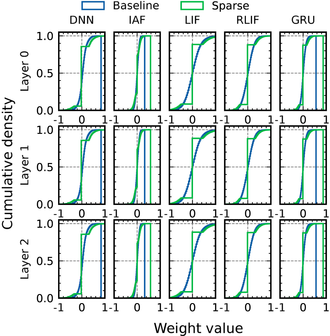 EFLOP: a sparsity-aware metric for evaluating computational cost in ...