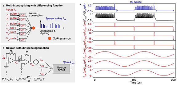 Memristor-based spiking neuron circuit design for address-event ...