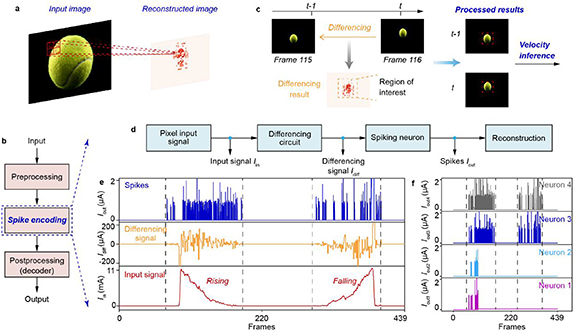 Memristor-based spiking neuron circuit design for address-event ...