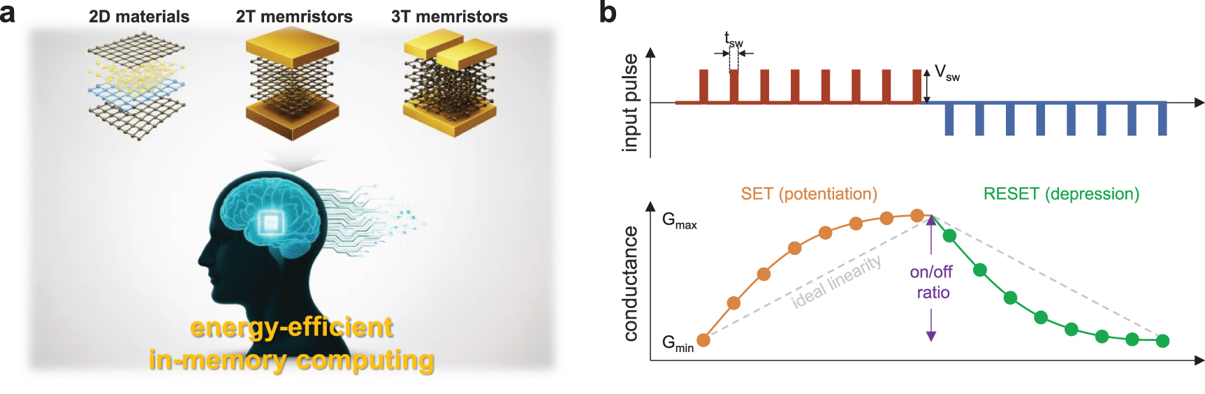 2D-materials for analog in-memory computing: a device-centric review of ...