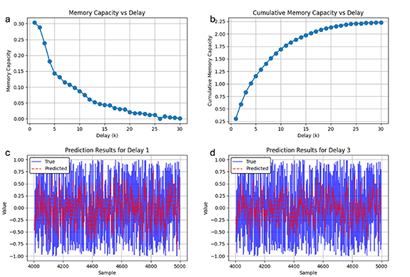 RCbench: a unified framework for benchmarking reservoir computing ...