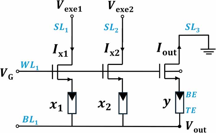 Pv Rx Logic Device-to-logic variability propagation in RRAM-based logic-in-memory ...