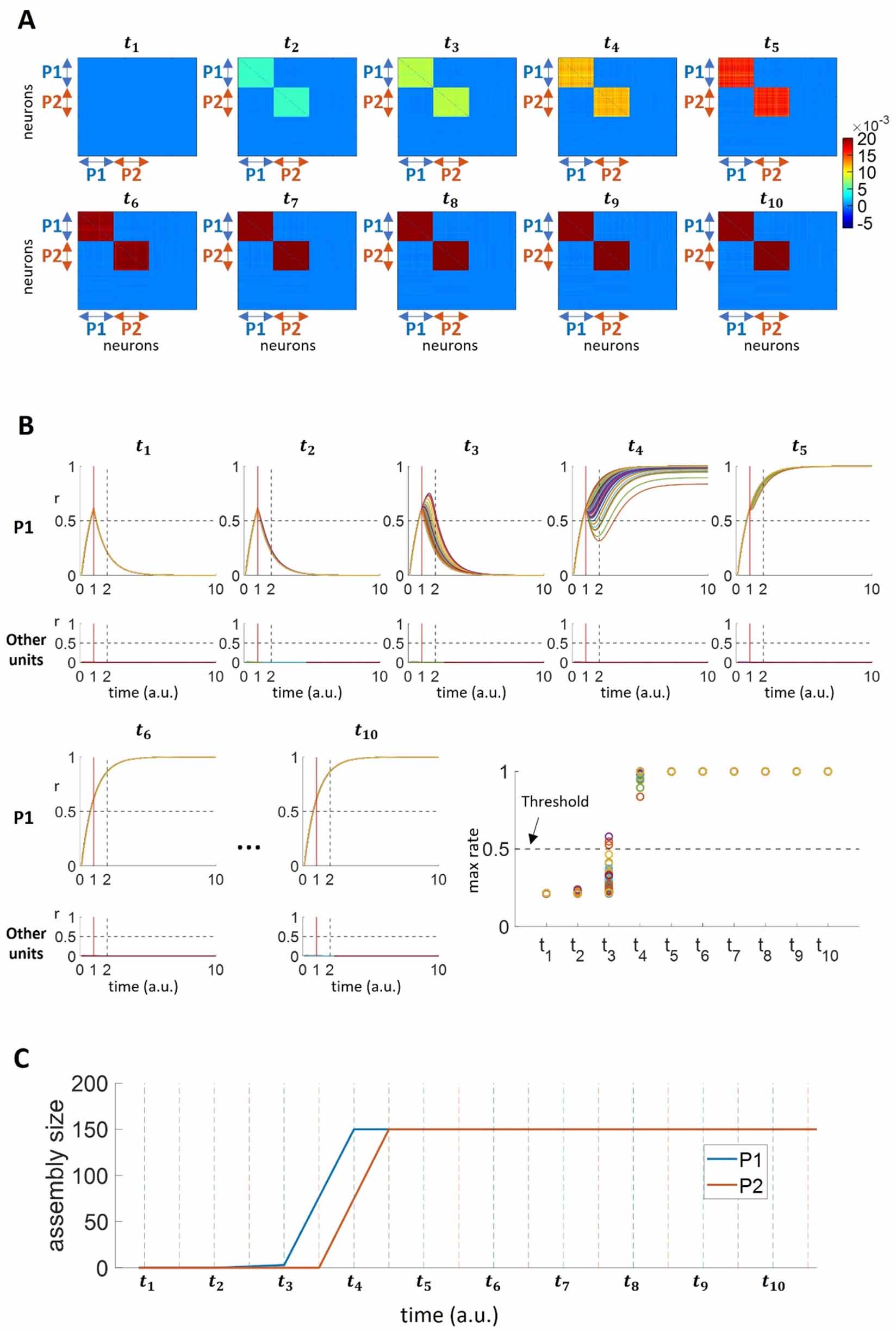 Emergence of overlapping assemblies in a dynamic attractor model of ...