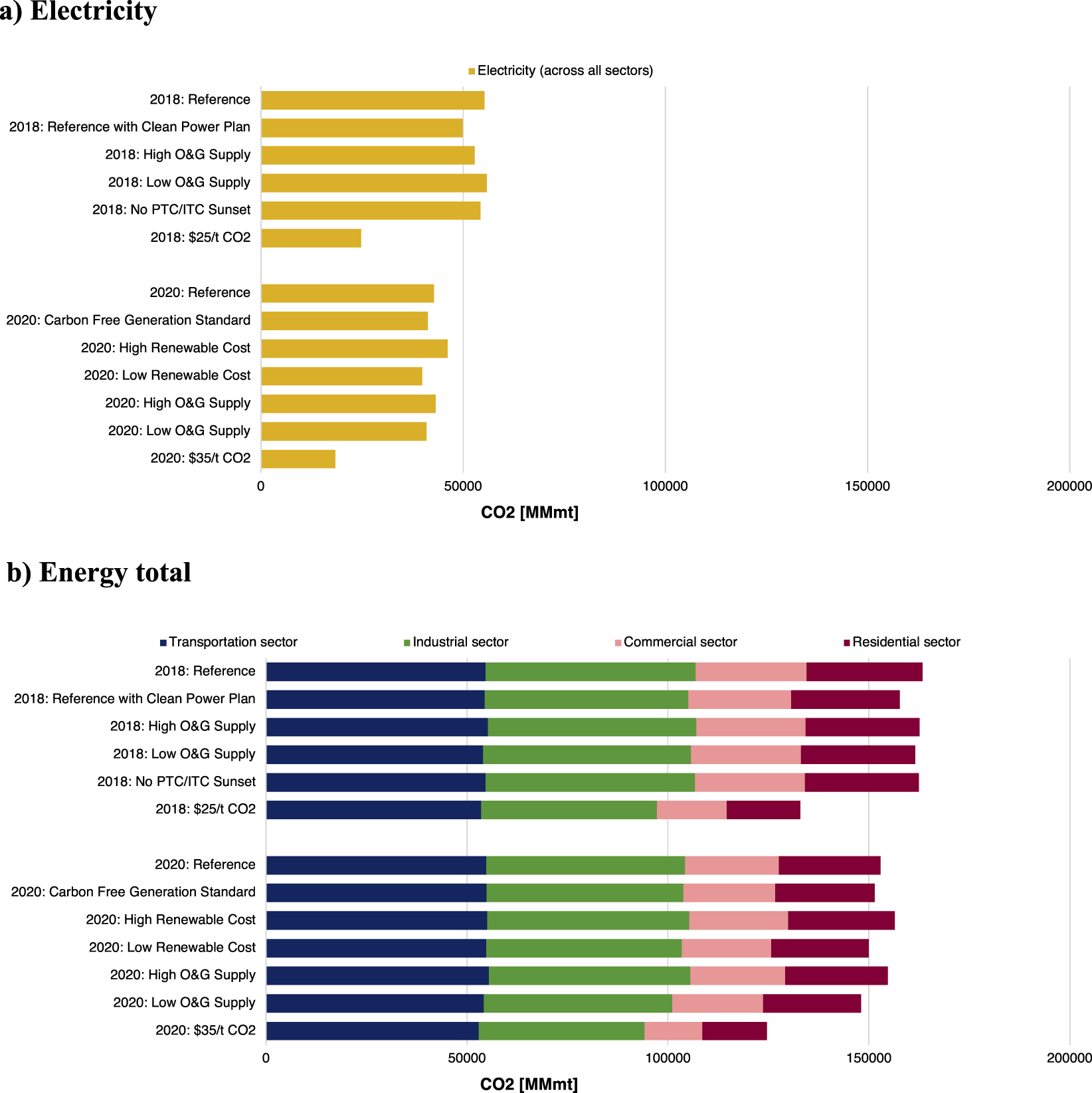 Effects of implausible power plant lifetime assumptions on US federal ...