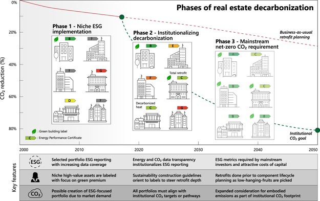 The interplay of policy and energy retrofit decision-making for real ...