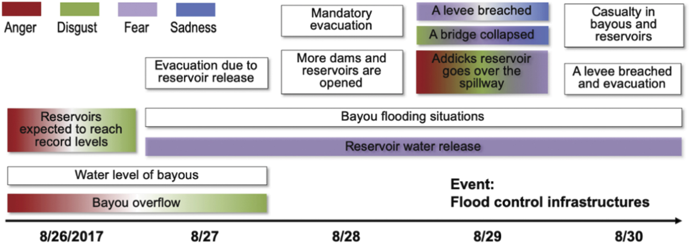 Smart flood resilience: harnessing community-scale big data for ...