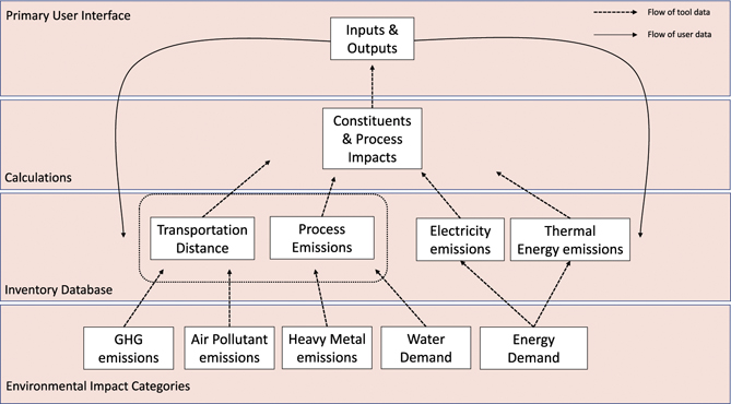 OpenConcrete: a tool for estimating the environmental impacts from ...
