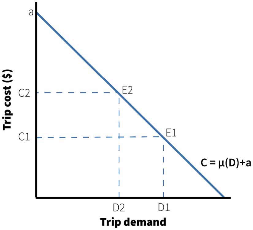 Reduced Demand A global assessment of national road network vulnerability - IOPscience