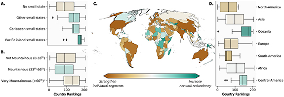 A global assessment of national road network vulnerability - IOPscience