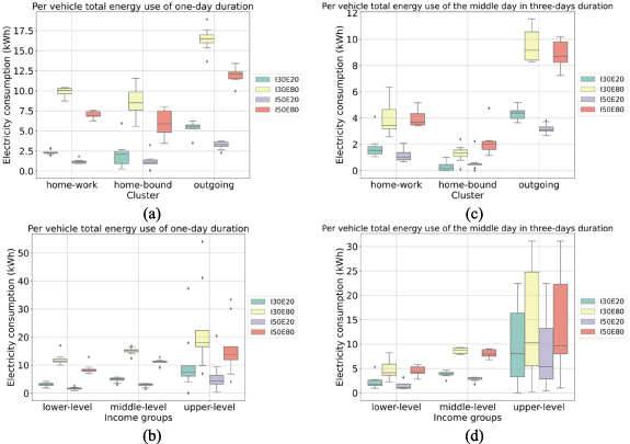 Estimating the electric vehicle charging demand of multi-unit dwelling ...