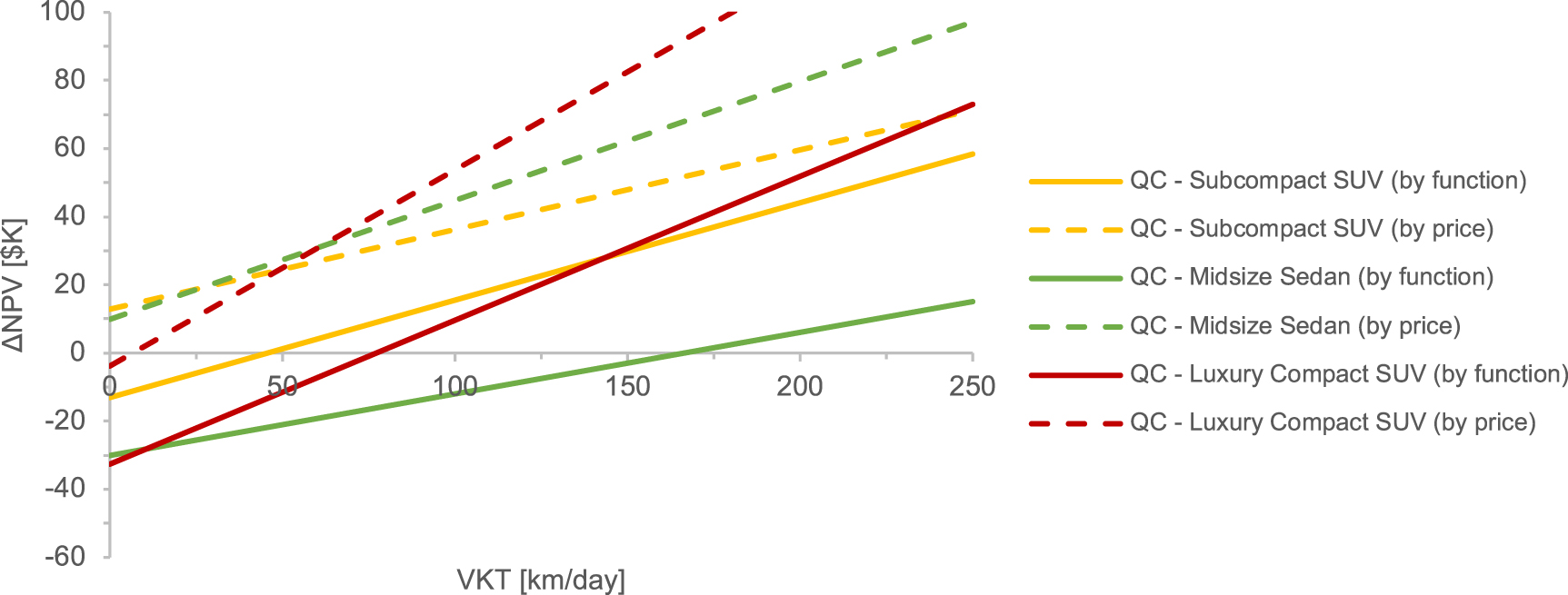 Variability in costs of electrifying passenger cars in Canada - IOPscience