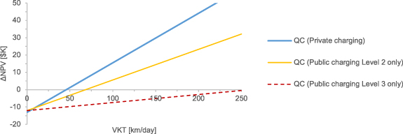 Variability in costs of electrifying passenger cars in Canada - IOPscience