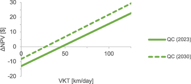 Variability in costs of electrifying passenger cars in Canada - IOPscience