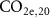$\mathrm{CO_2}_{\textrm{e},20}$