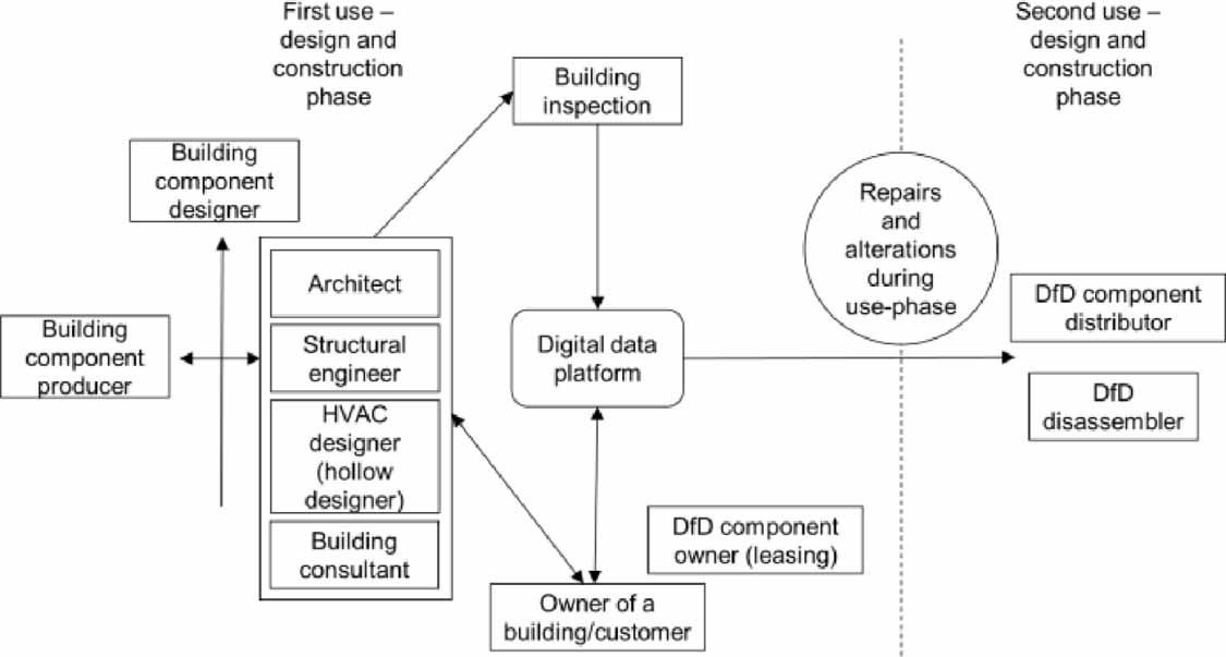 Demands for DfD data characteristics: a step towards enabling reuse of ...