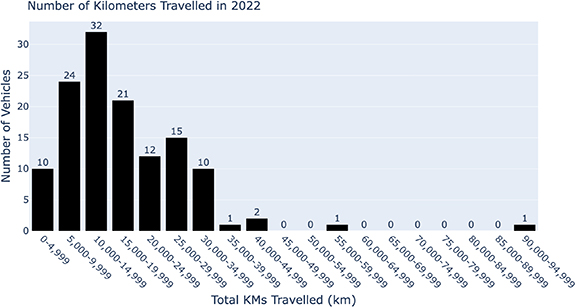 Figure 1. Refer to the following caption and surrounding text.