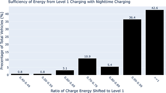 Figure 4. Refer to the following caption and surrounding text.