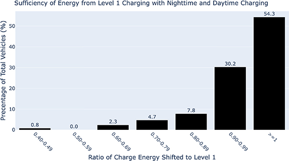 Figure 7. Refer to the following caption and surrounding text.