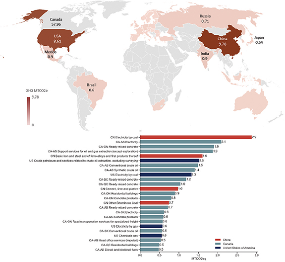 Figure 3. Refer to the following caption and surrounding text.