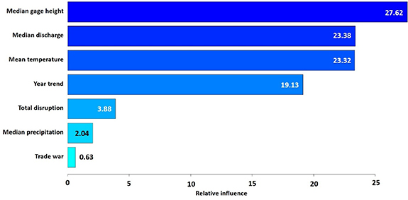 Figure 4. Refer to the following caption and surrounding text.