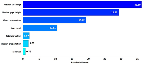 Figure 5. Refer to the following caption and surrounding text.