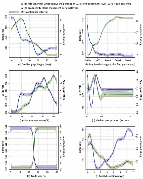 Figure 6. Refer to the following caption and surrounding text.