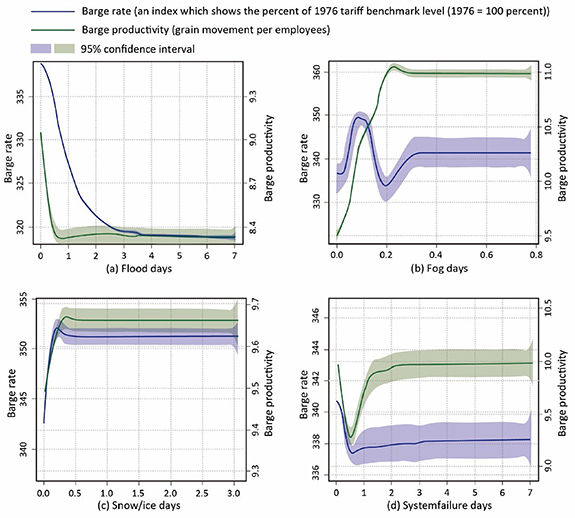 Figure 7. Refer to the following caption and surrounding text.