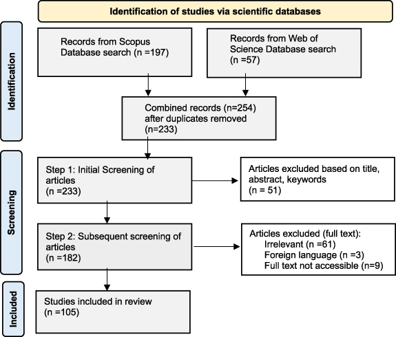 Figure 2. Refer to the following caption and surrounding text.