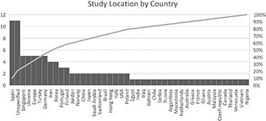 Figure 5. Refer to the following caption and surrounding text.