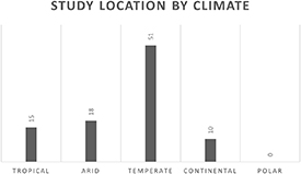 Figure 6. Refer to the following caption and surrounding text.