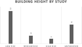 Figure 7. Refer to the following caption and surrounding text.