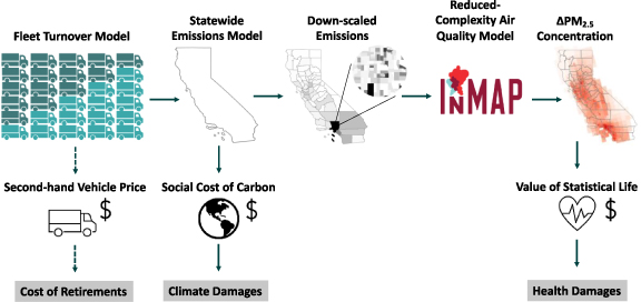 Figure 1. Refer to the following caption and surrounding text.