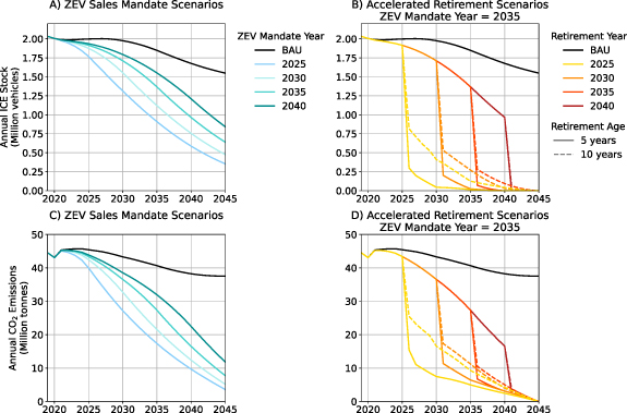 Figure 2. Refer to the following caption and surrounding text.