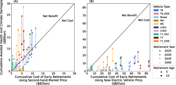 Figure 7. Refer to the following caption and surrounding text.
