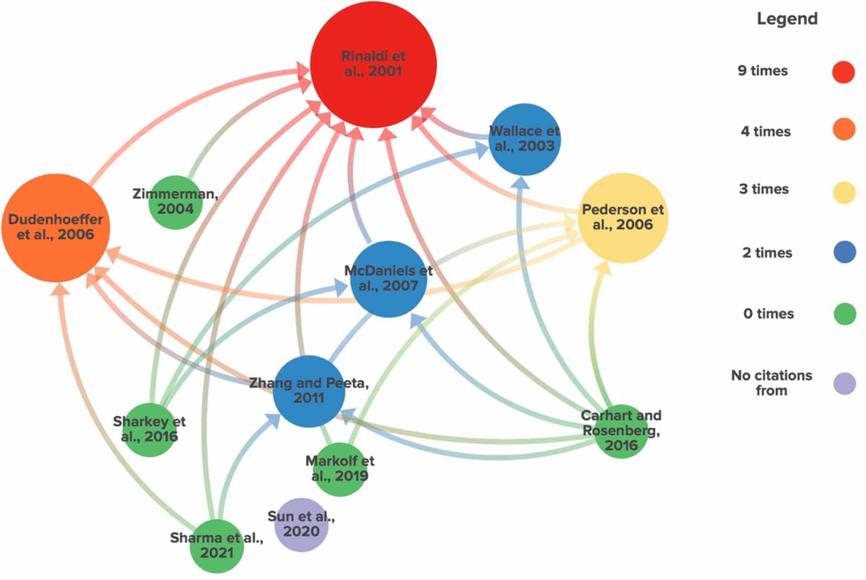 Interdependency classification: a framework for infrastructure ...