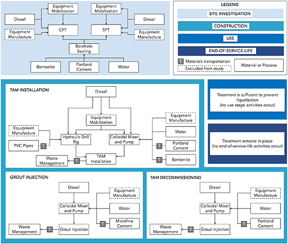 Wlca Framework for whole life cycle assessment of geotechnical engineering ...
