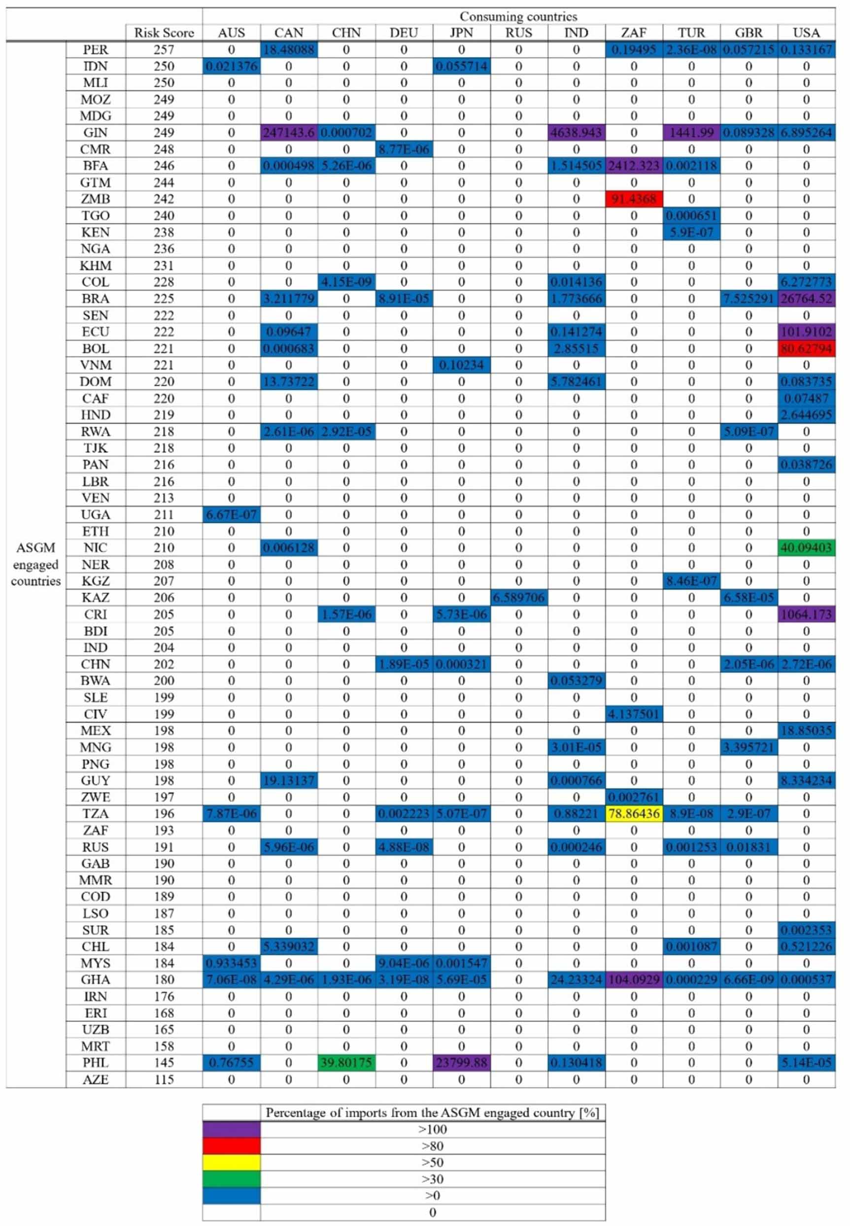 Gold supply risk in the ASGM engaged countries: bibliometric-based ...