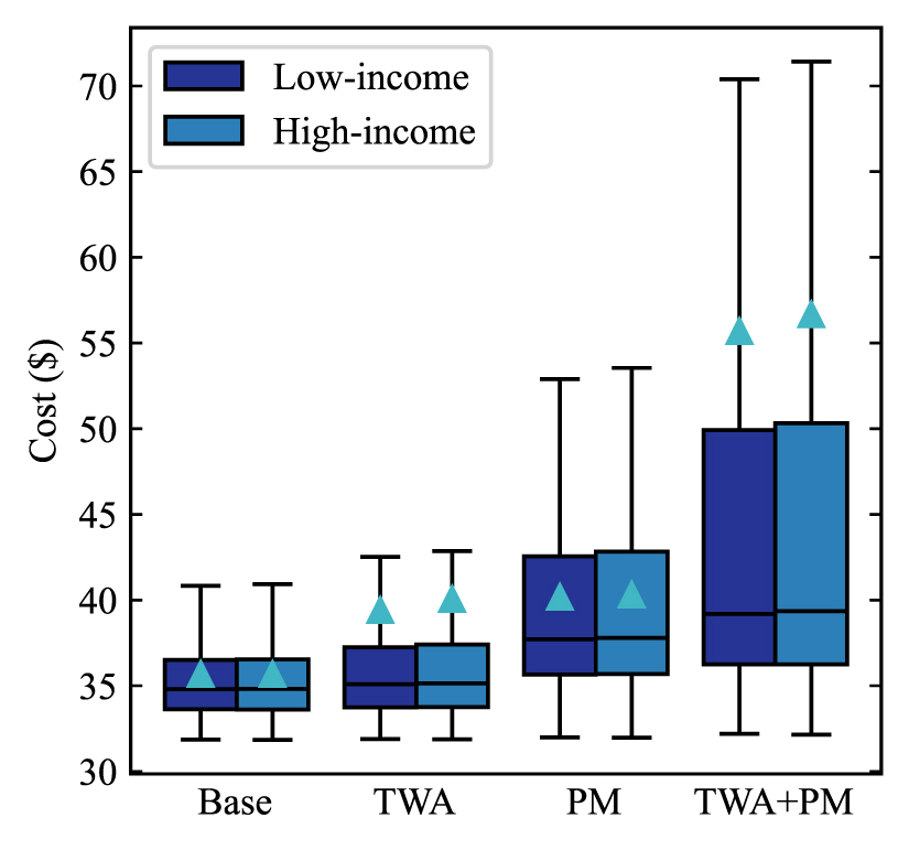 Water Ta Explained Agent-based modeling to assess equitable access to affordable and clean ...