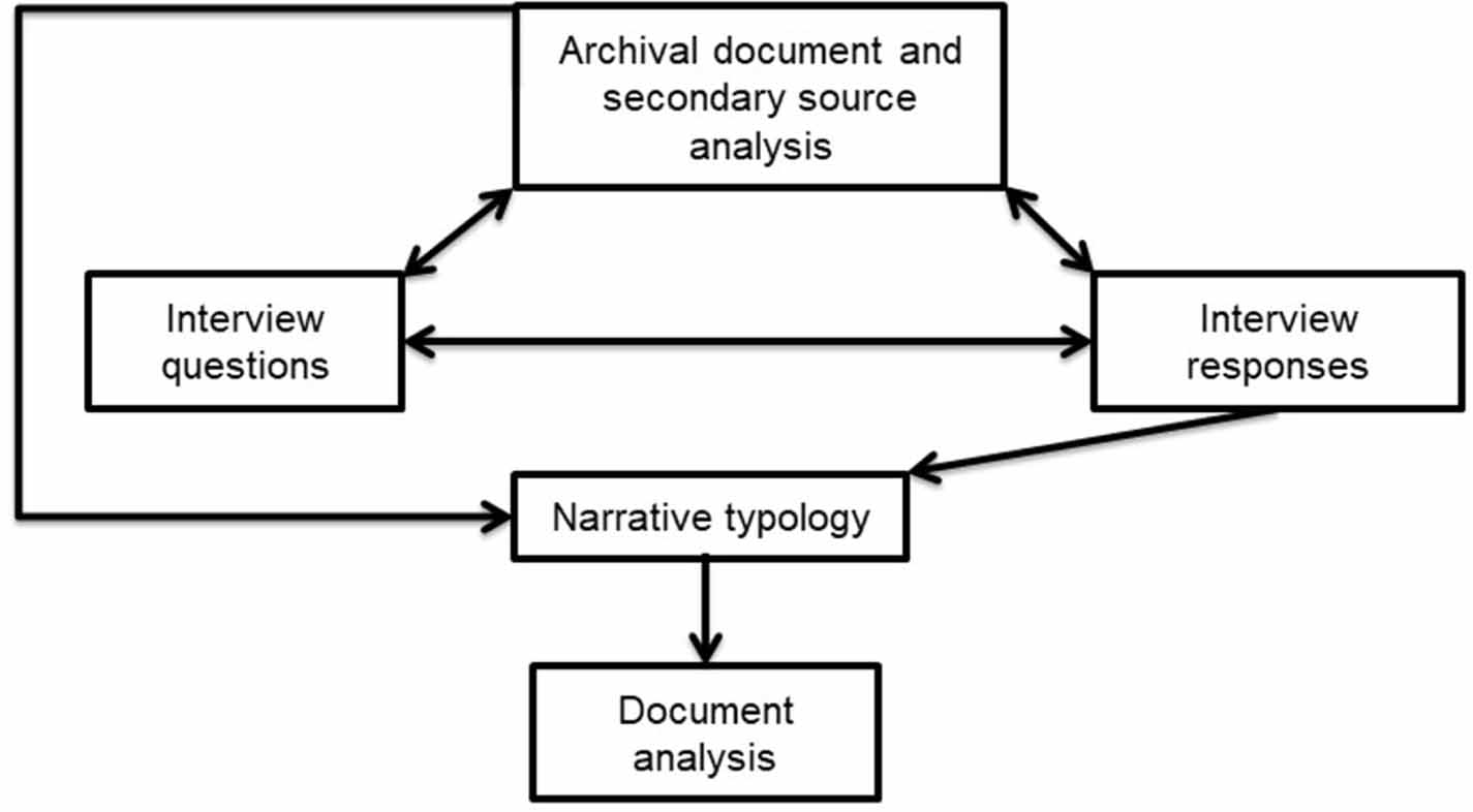 The role of local narratives in emerging climate governance - IOPscience