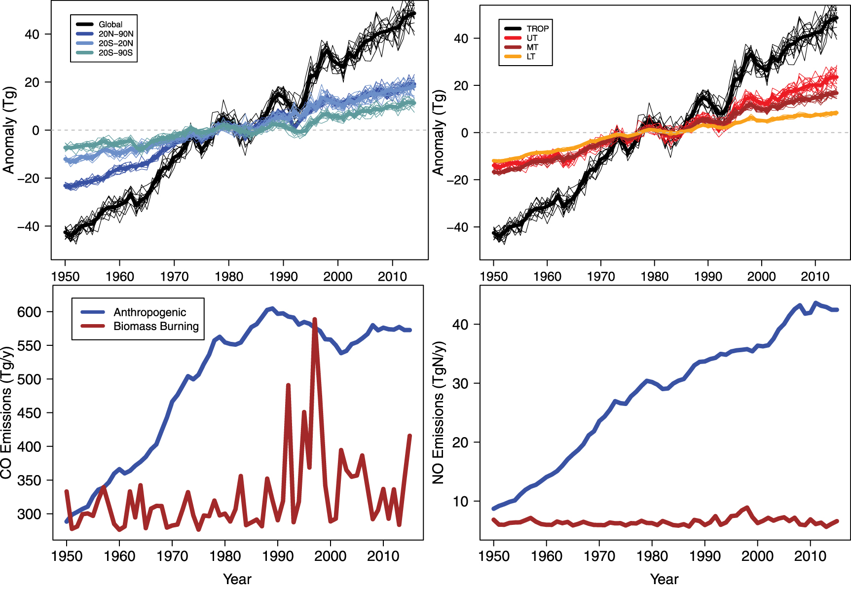 Understanding recent tropospheric ozone trends in the context of large ...