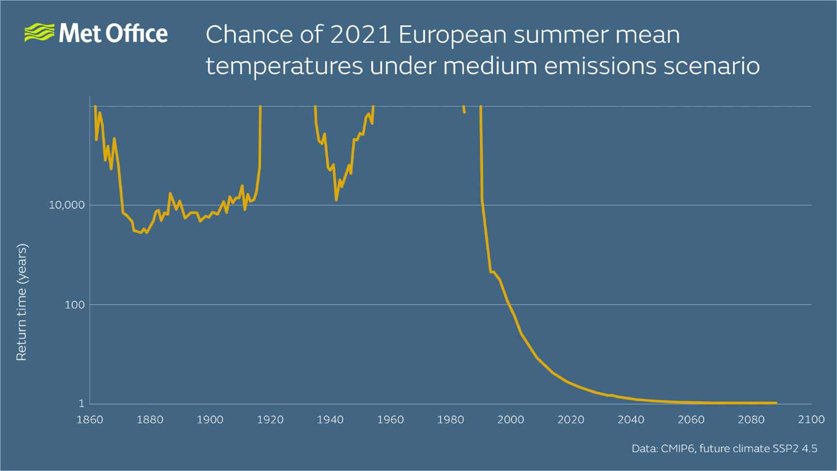 Operational attribution of weather and climate extremes: what next ...