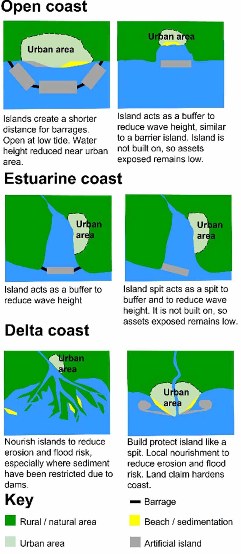 Pathways to sustain atolls under rising sea levels through land claim ...