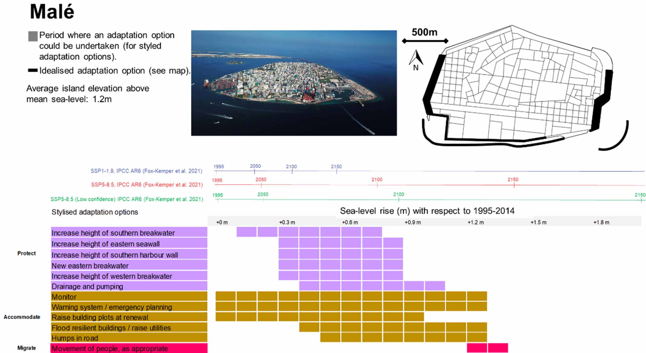 Pathways to sustain atolls under rising sea levels through land claim ...