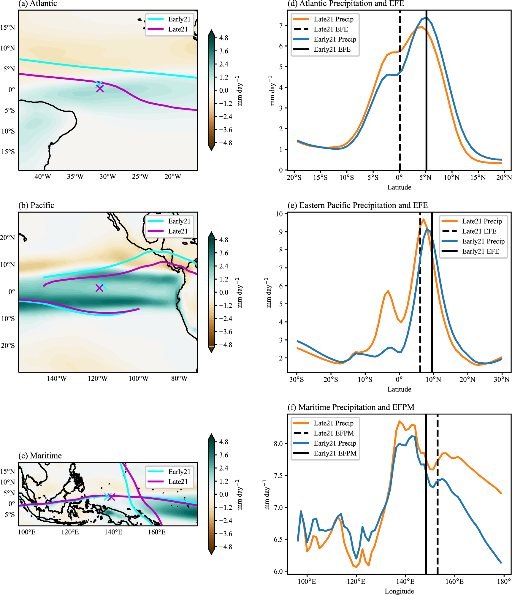 Regional tropical rainfall shifts under global warming: an energetic ...