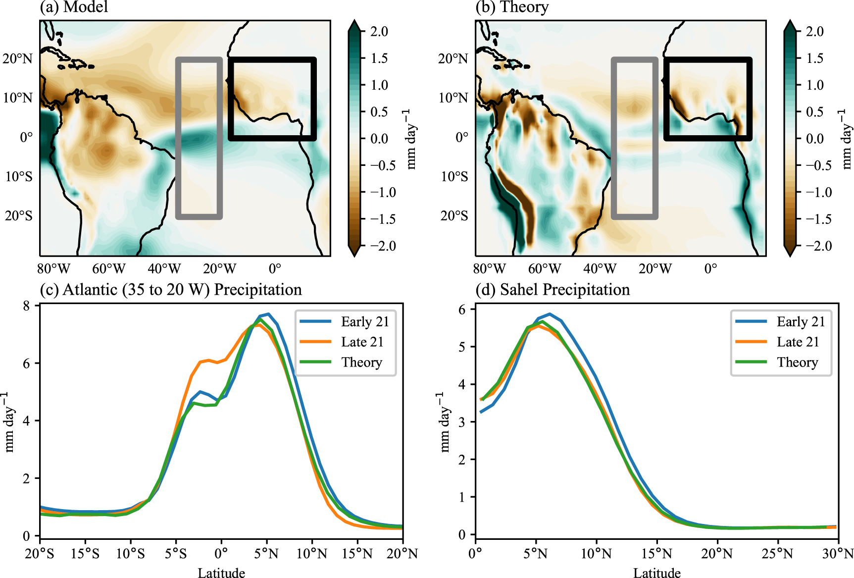 Regional tropical rainfall shifts under global warming: an energetic ...