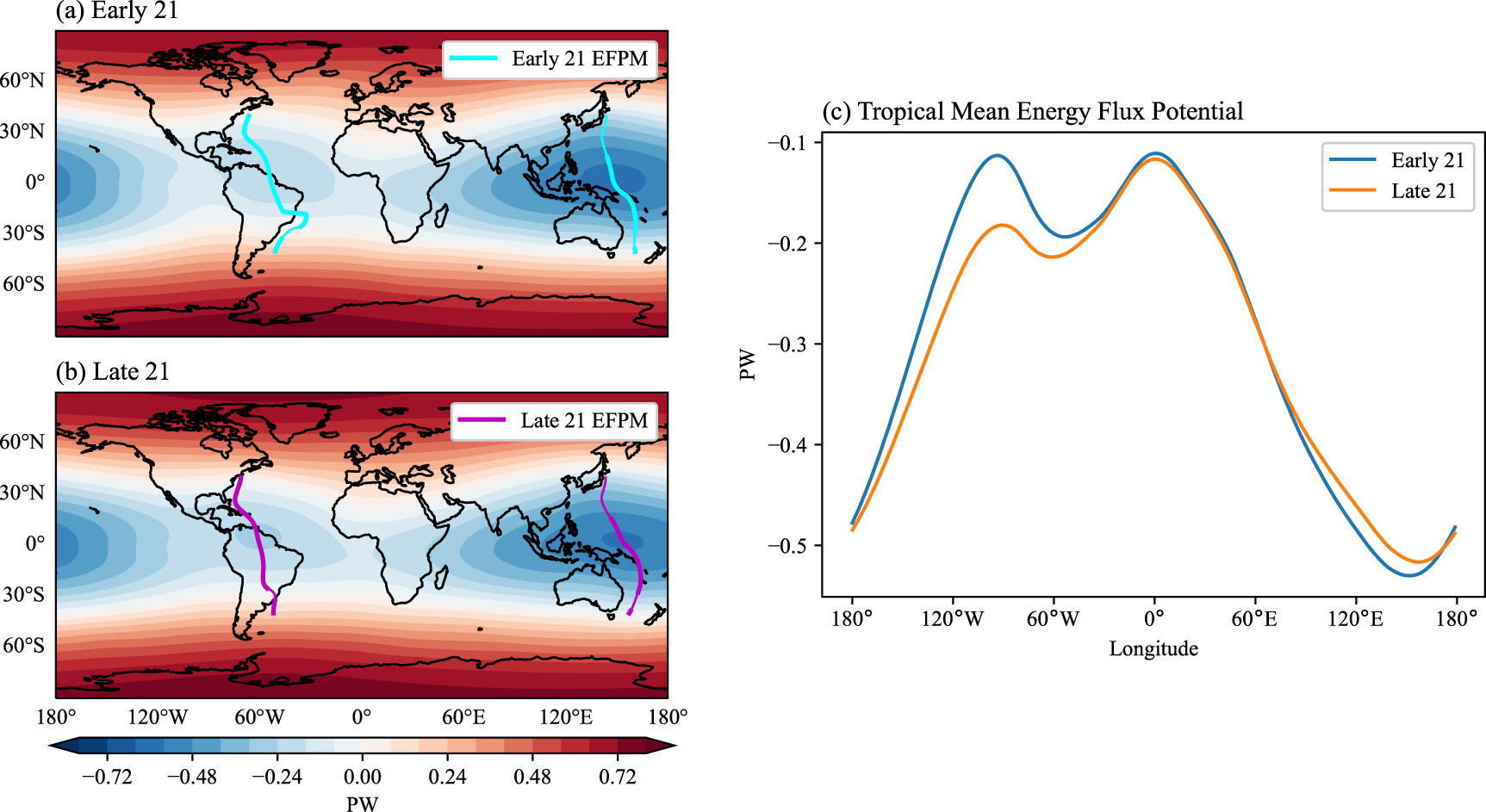 Regional tropical rainfall shifts under global warming: an energetic ...
