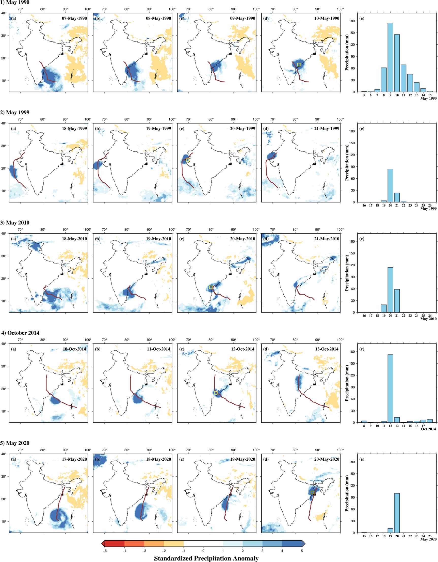 Increasing risk of compound wind and precipitation extremes due to ...